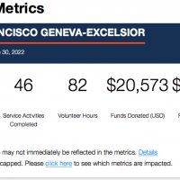 6-23-22 - From Lions International MyLion Member Site - The Geneva-Excelsior Lions accumulated 2021-2022 metrics as reported to Lions International during the year.